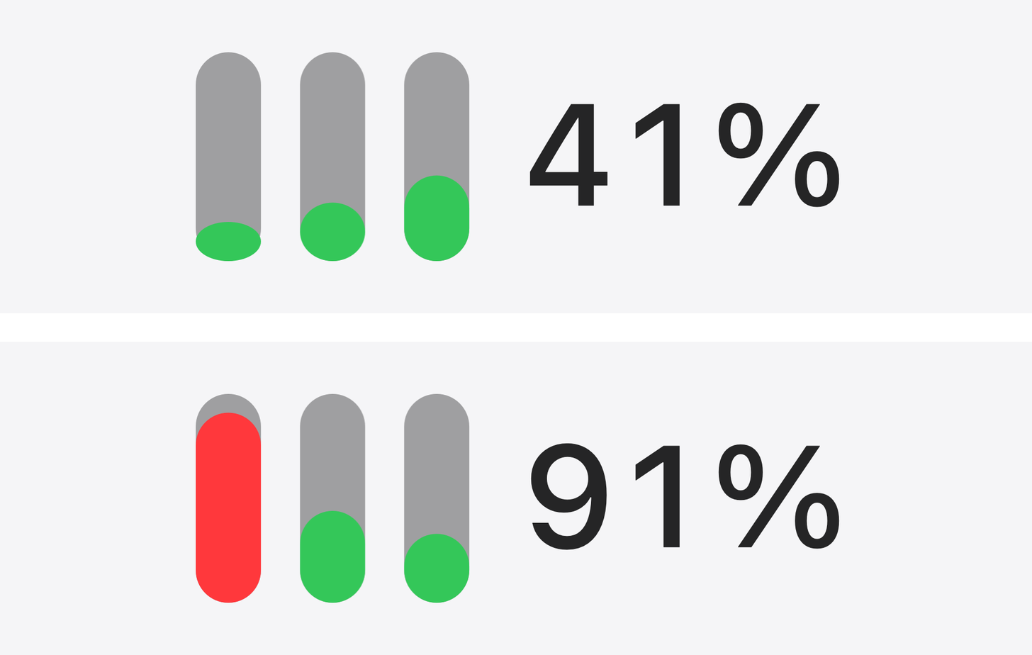 The menu bar strip shown twice, magnified: once with every limit in the green range, and once with one bar red and close to its cap.